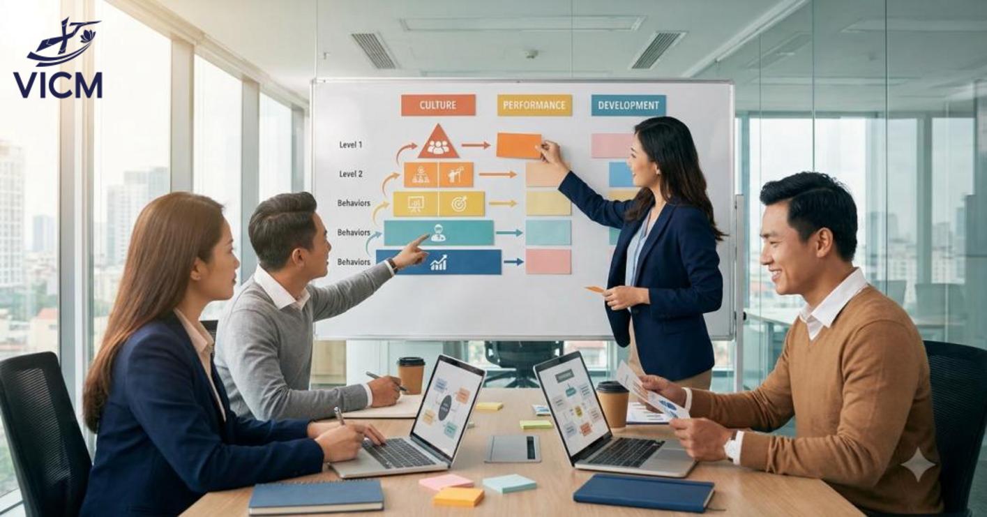 Competency Framework chuẩn hóa năng lực, hành vi và định hướng phát triển đội ngũ